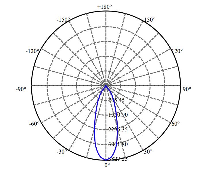 Nata Lighting Company Limited - Bridgelux SLE G7 15MM 4-2267-M